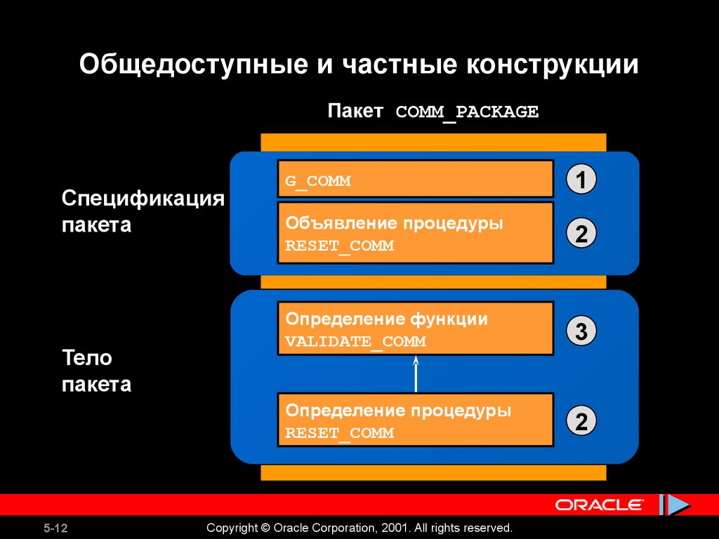 Используя Группирование И Наследование Оптимизируйте Приведенный Стиль