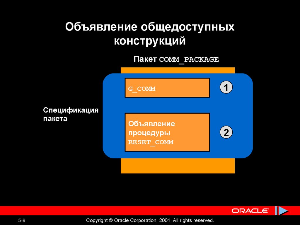 Конструкция пакета. Процедура сброса информации. Пакет создания презентации Imp.