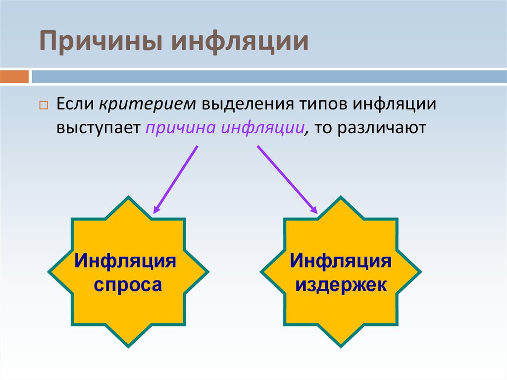 Причины инфляции схема