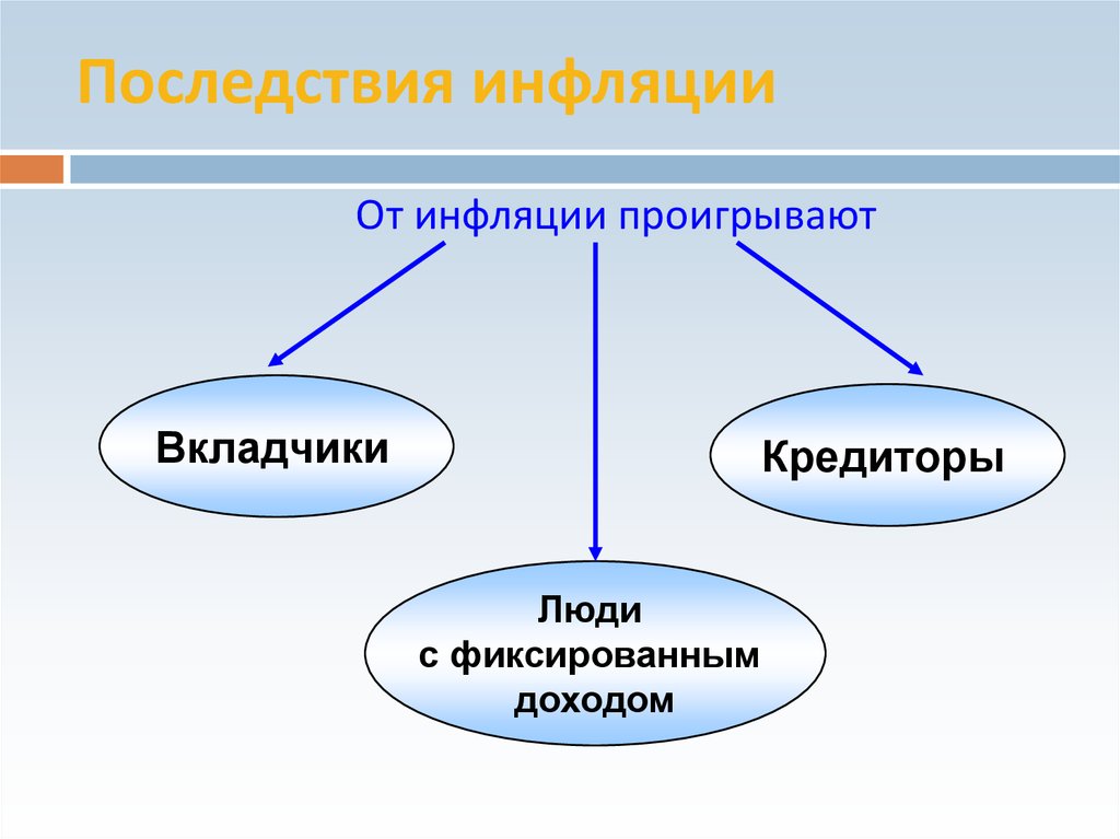 Презентация на тему последствия инфляции