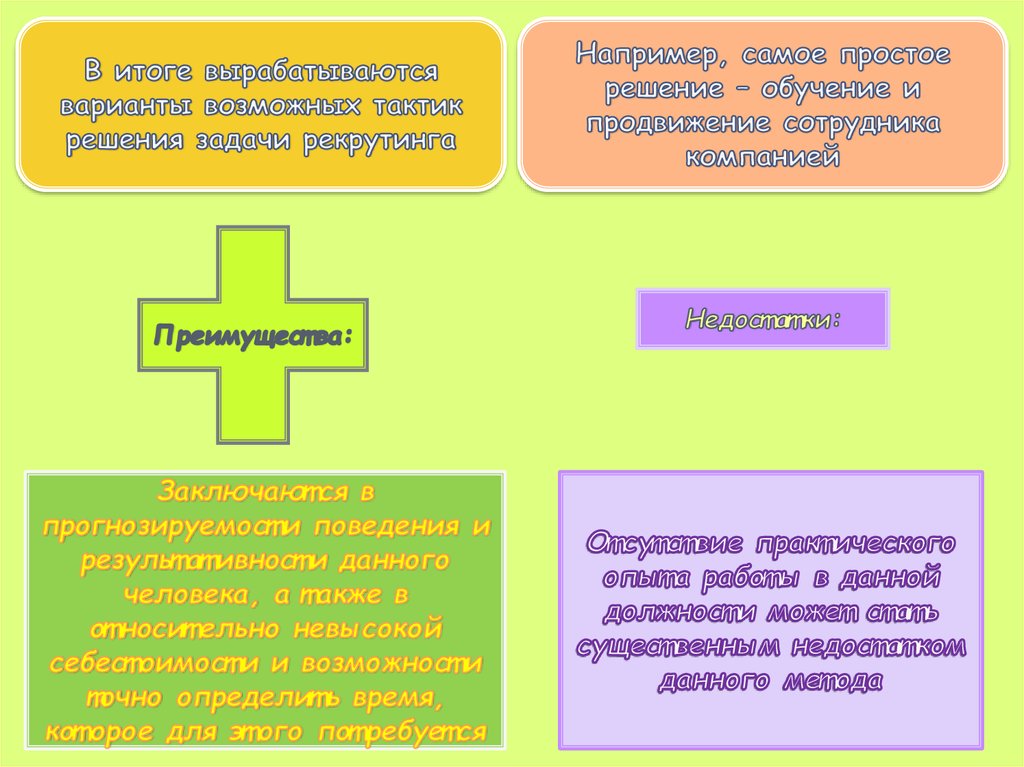 Тактика решения задач