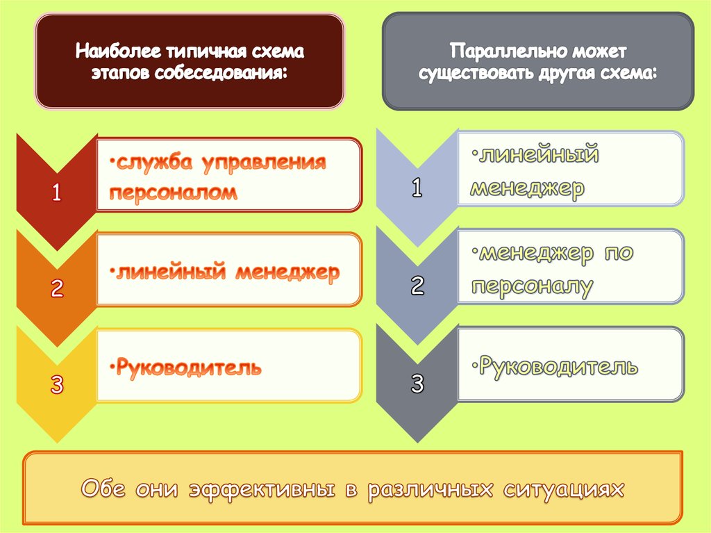 Политика найма персонала презентация