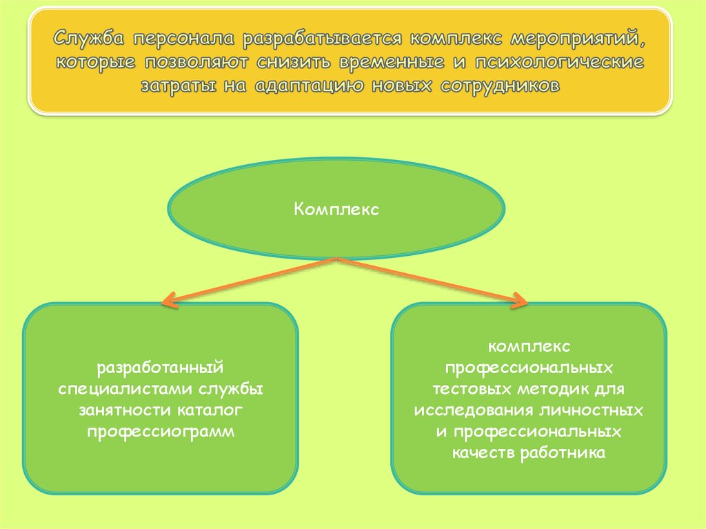 Комплекс мероприятий. Затраты на адаптацию это. Затраты на адаптацию персонала. Служба персонала. Затраты на адаптацию новых сотрудников.