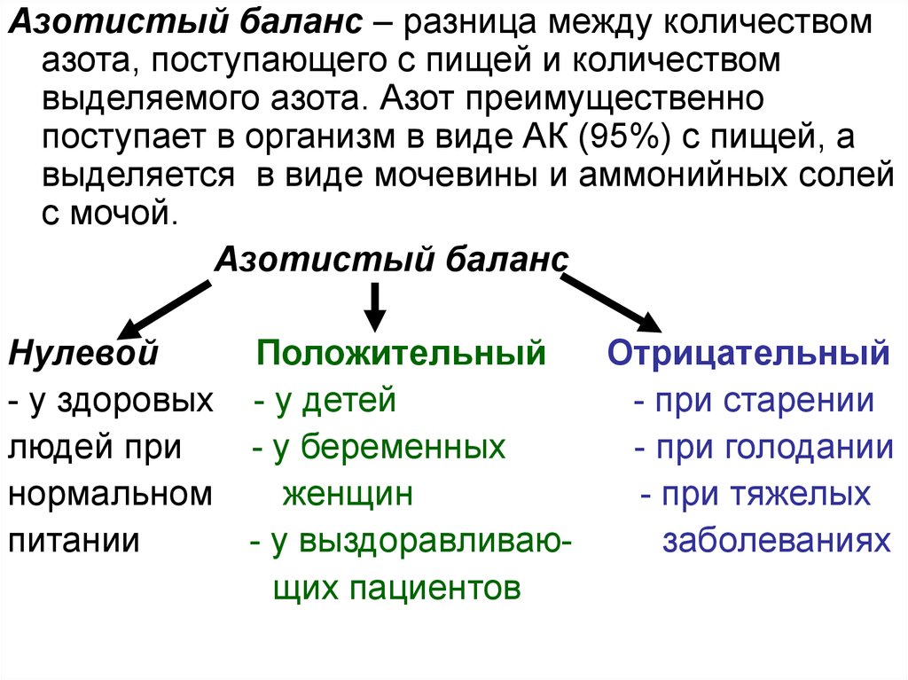 Основной продукт азотистого обмена. Азотистый баланс. Виды азотистого баланса. Азотистый баланс и его виды. Азотистый баланс биохимия.