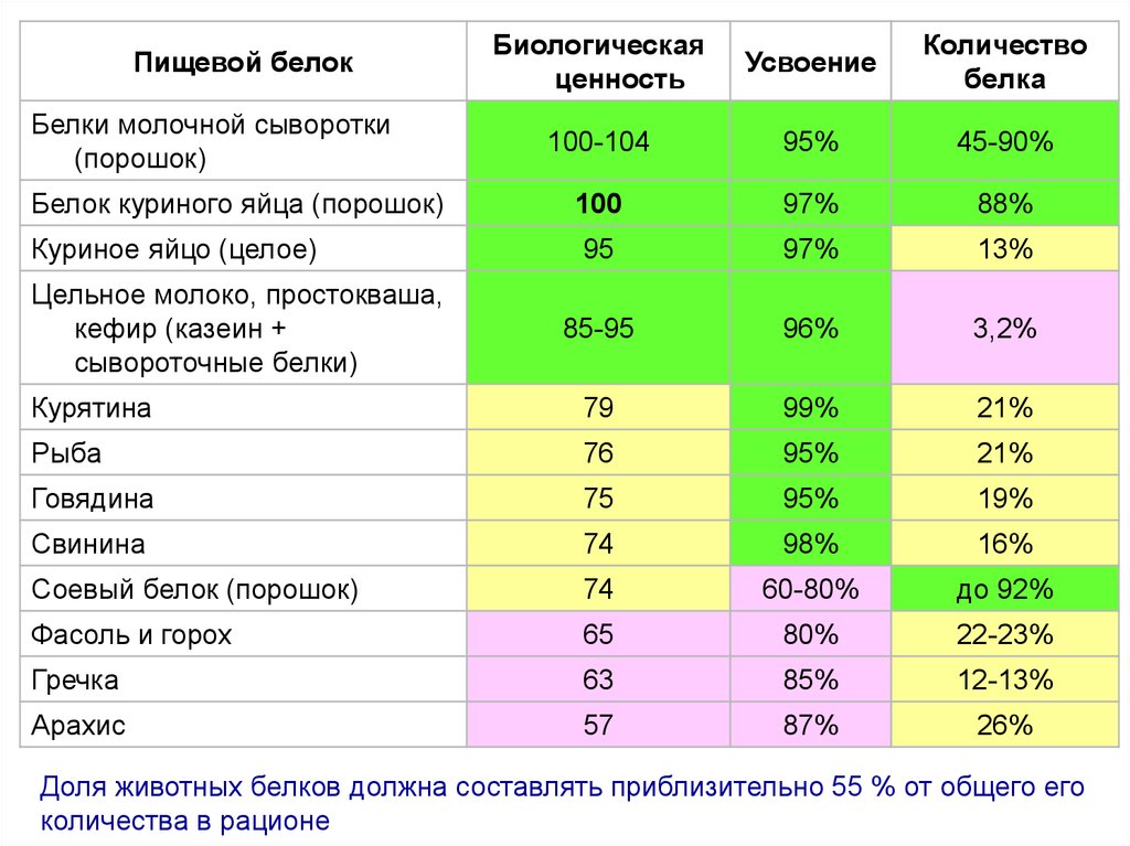 Selfrebootcamp схема питания