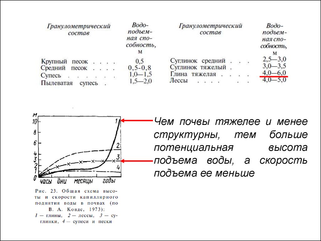 Гранулометрический состав глины