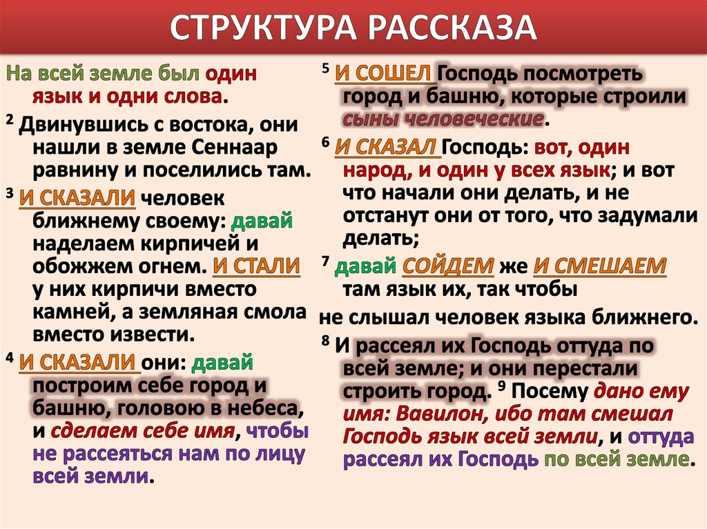 Структура рассказа схема