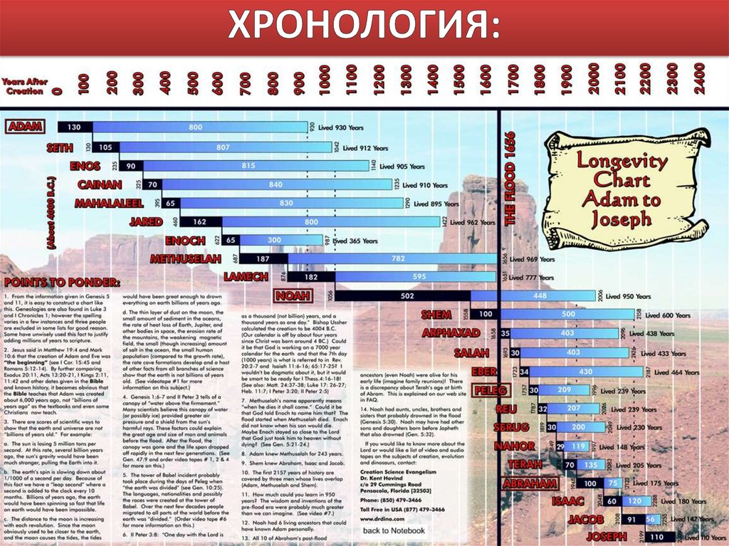 Хронологическая карта библейской истории