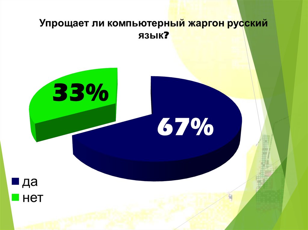 Компьютерный сленг проект 7 класс