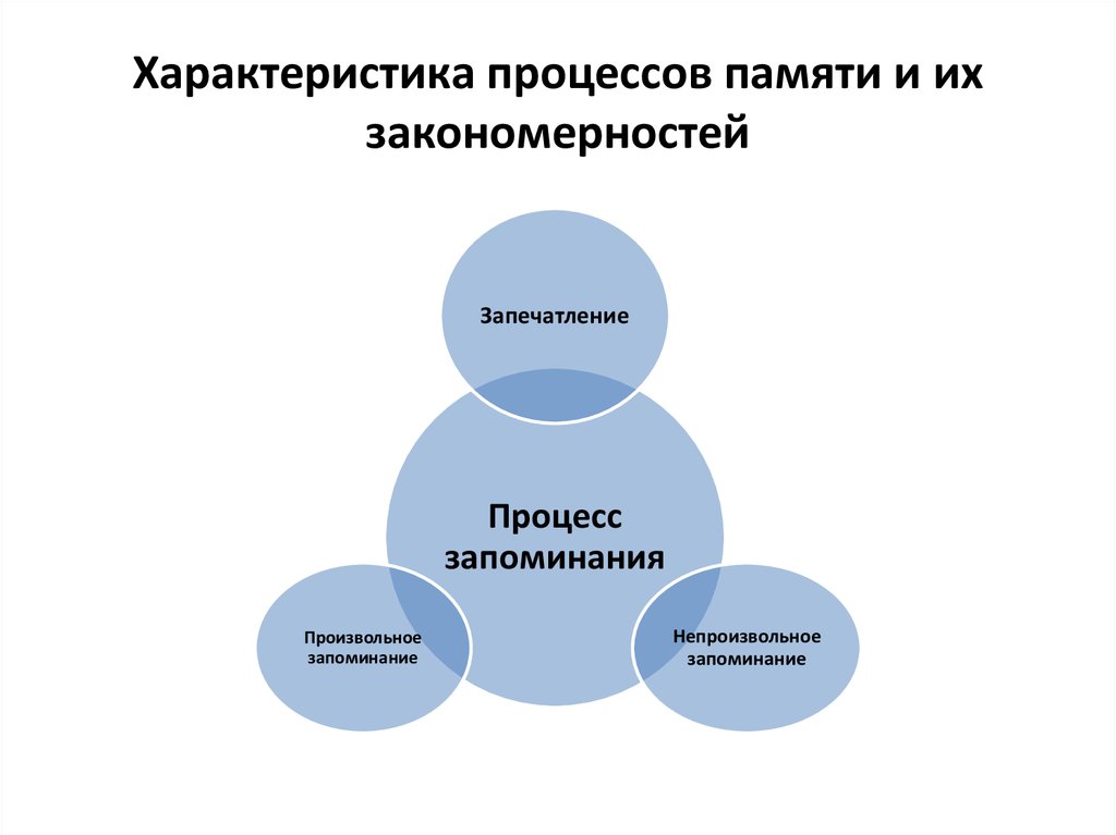 Характер процесса