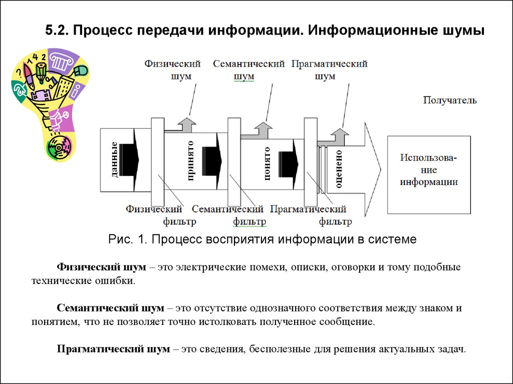 Процесс передан. Информационный шум. Процесс передачи информации помехи. Фильтры для передачи информации. Информационный шум фильтры.