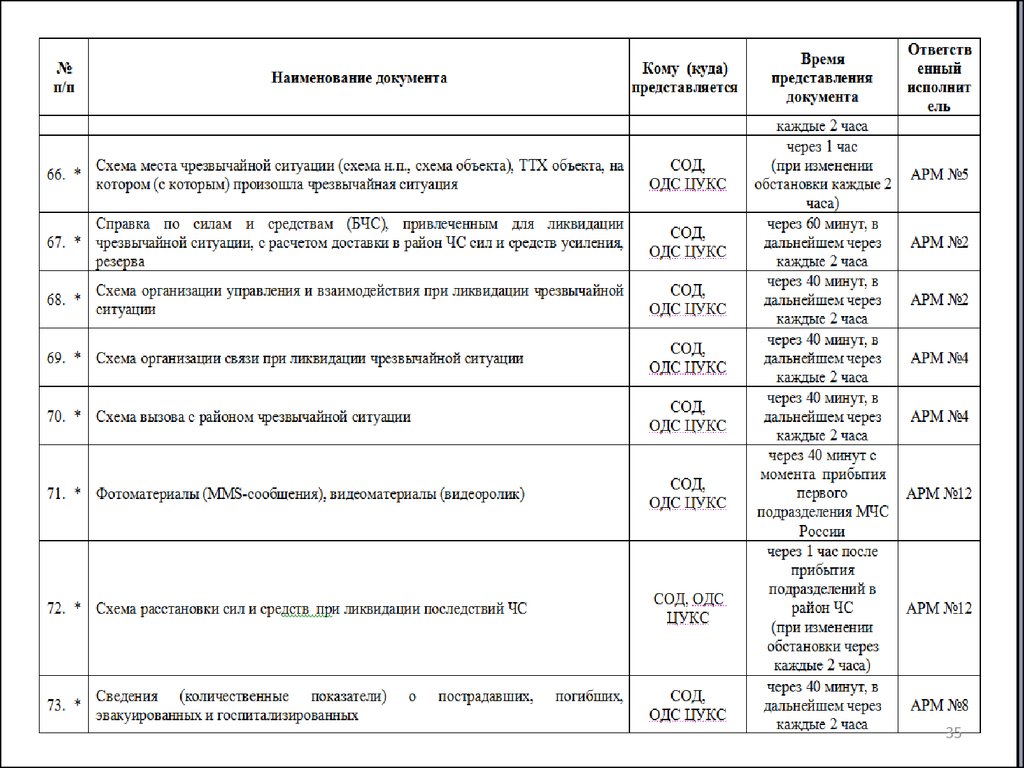 Итоговое донесение о чрезвычайной ситуации форма 5 чс образец заполнения