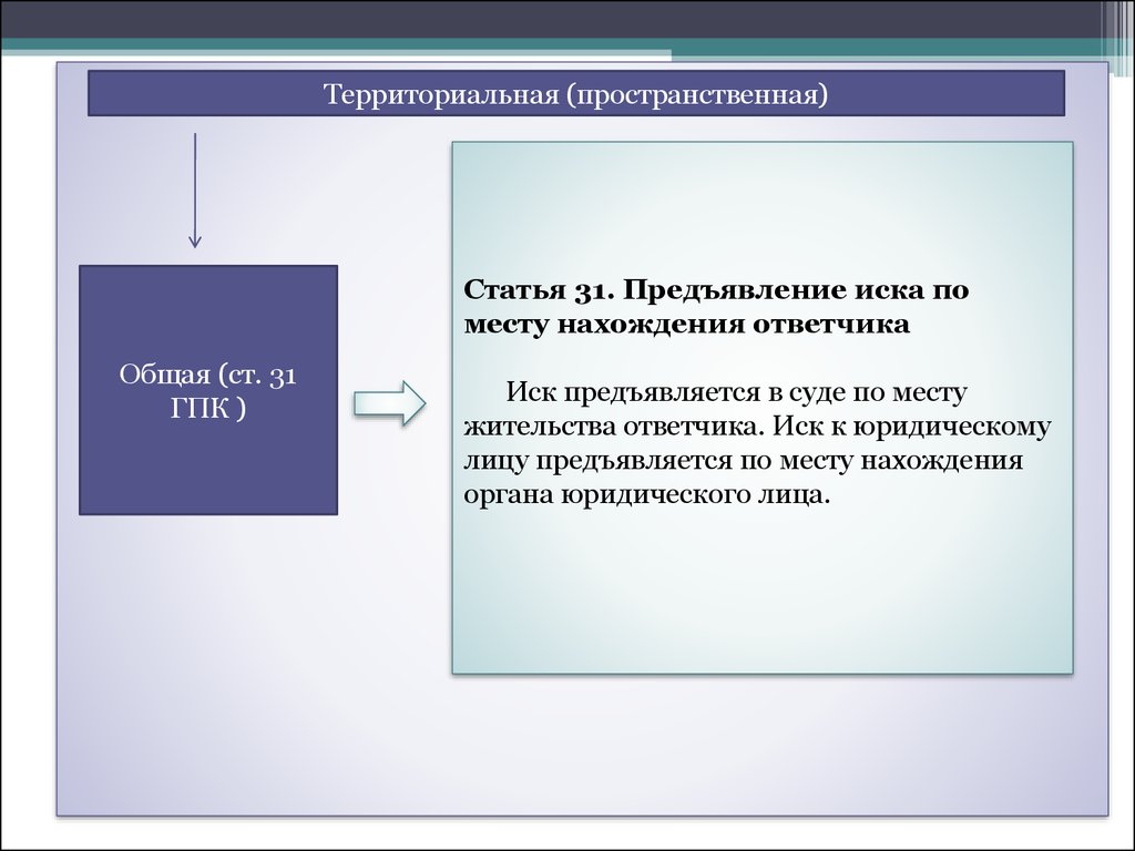 Процессуальные сроки картинки