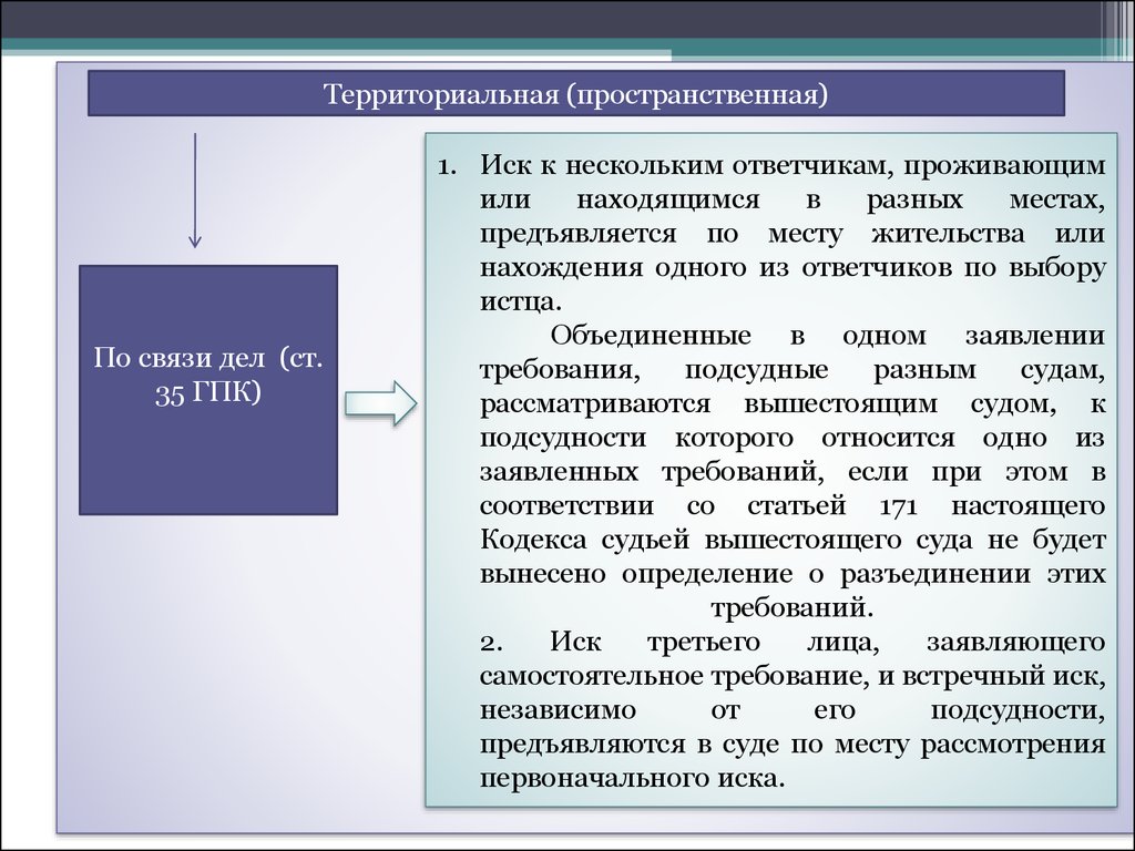 Родовая подсудность. Исчисление процессуальных сроков ГПК. Процессуальные сроки презентация. Территориальная подсудность по связи дел. Подсудность судов.