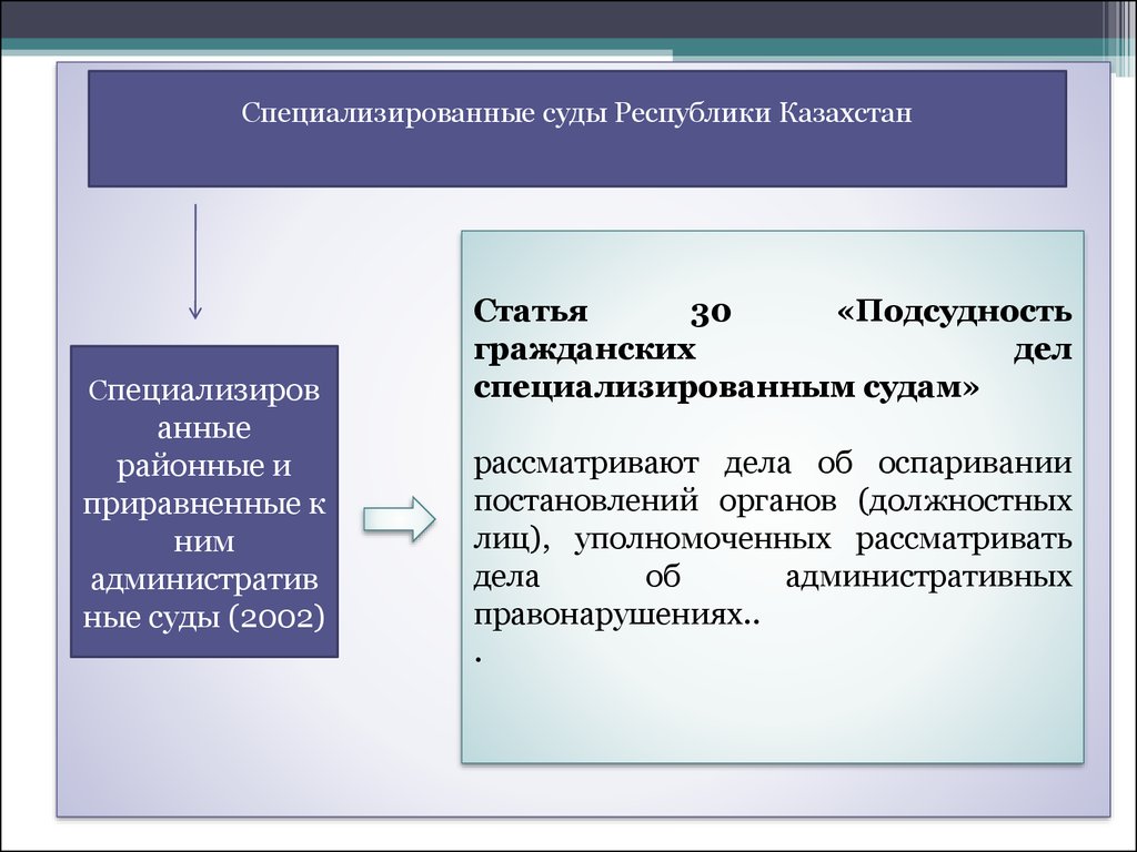 Статья 2002. Специализированные суды. Районные суды и приравненных к ним. Система судов Республики Казахстан. Специализация судов.