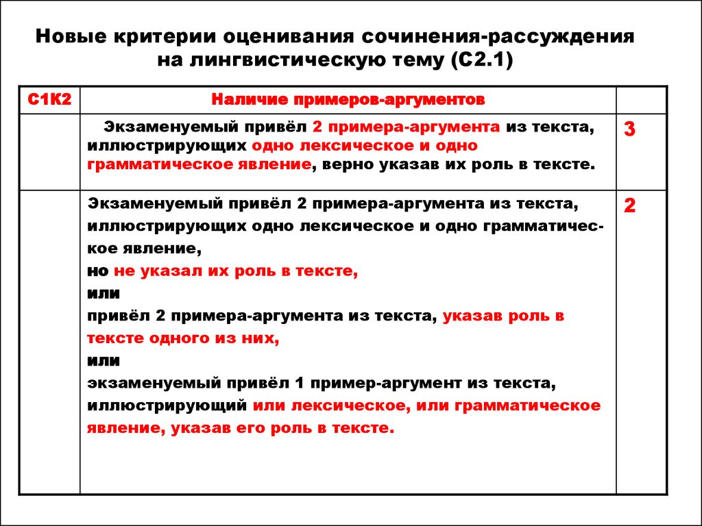 Проект на тему новые иноязычные слова в русском языке благо или зло