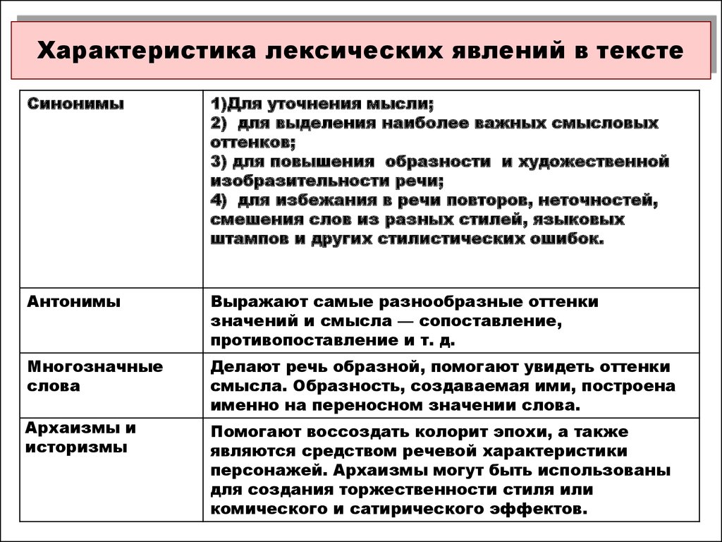 Лексическое описание слова