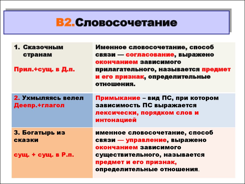 О чем может быть предложение построенное так предл сущ гл прил сущ к данной схеме