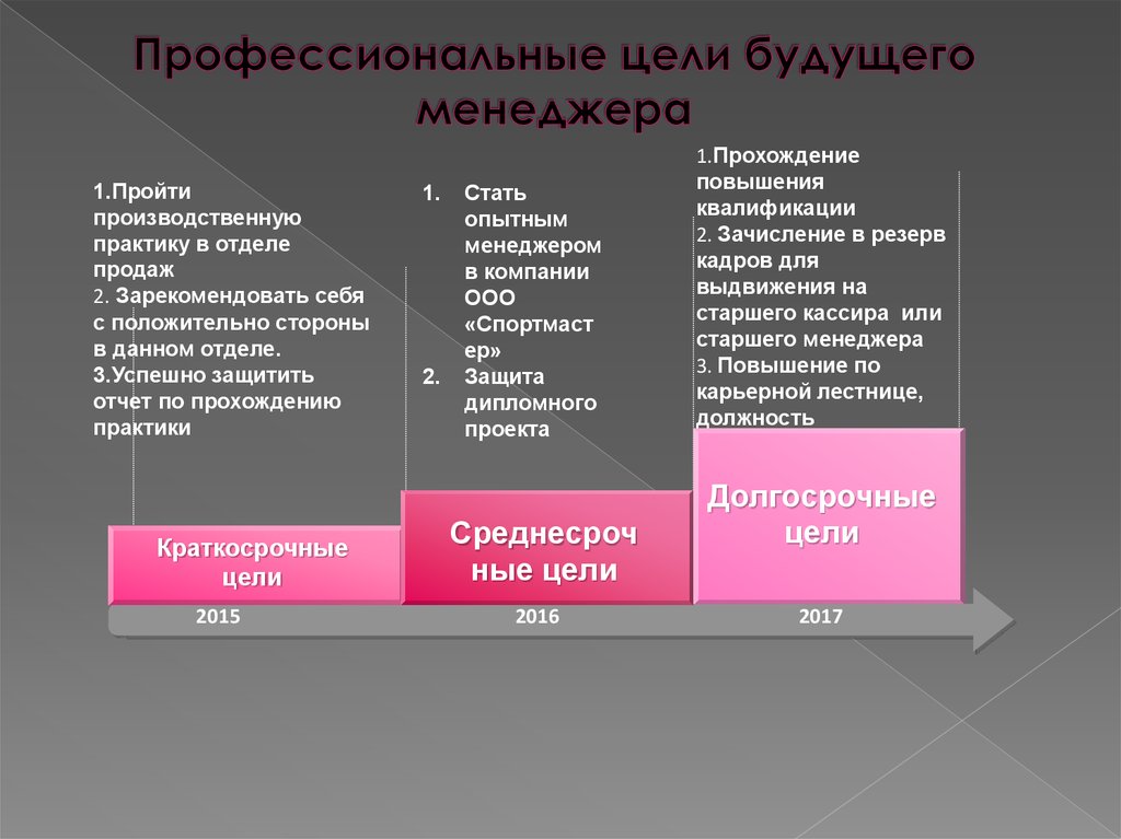 Профессиональные планы на будущее