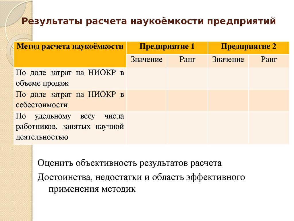 Наукоемкость. Наукоемкость предприятия. Показатели наукоемкости. Наукоемкость предприятия формула. Наукоемкость продукции это.