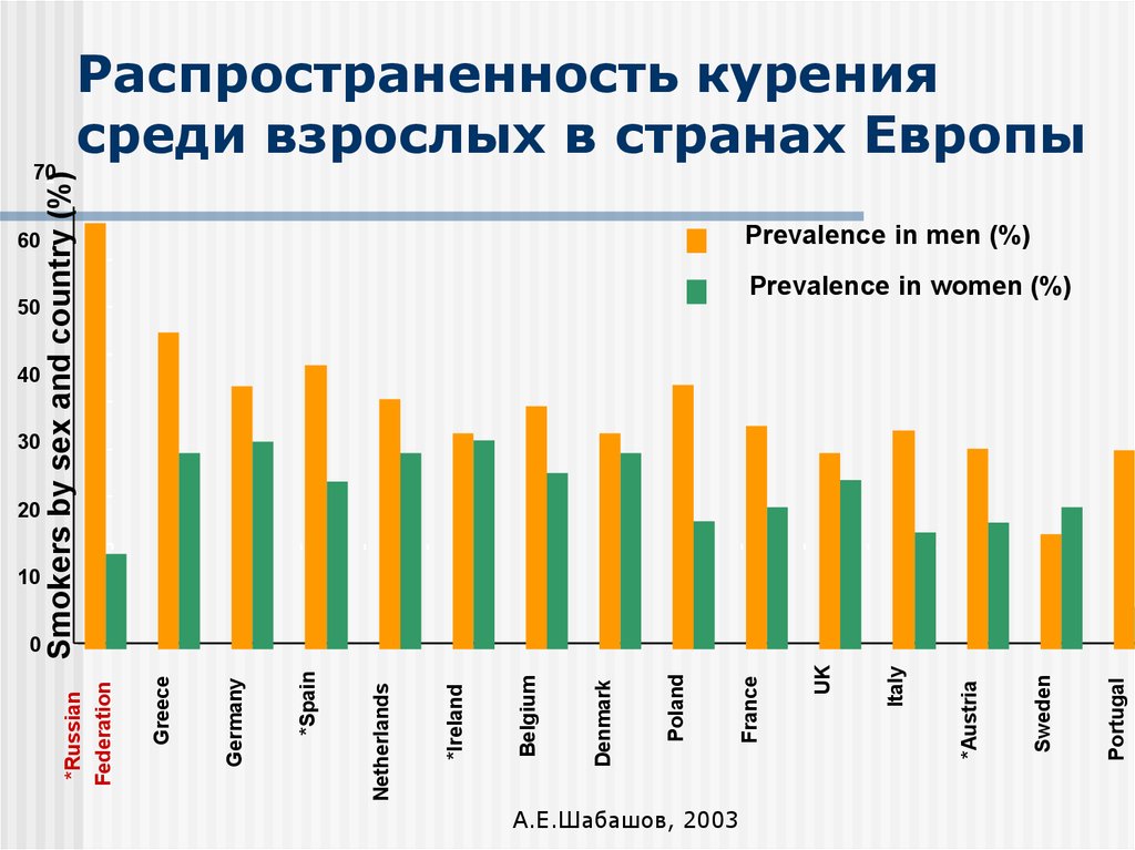 Страна курящих