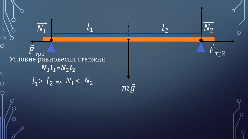 Под действием двух. Условие равновесия стержня. Условие равновесия стержня формула. Условие статического равновесия стержня. Задачи на равновесие стержня.