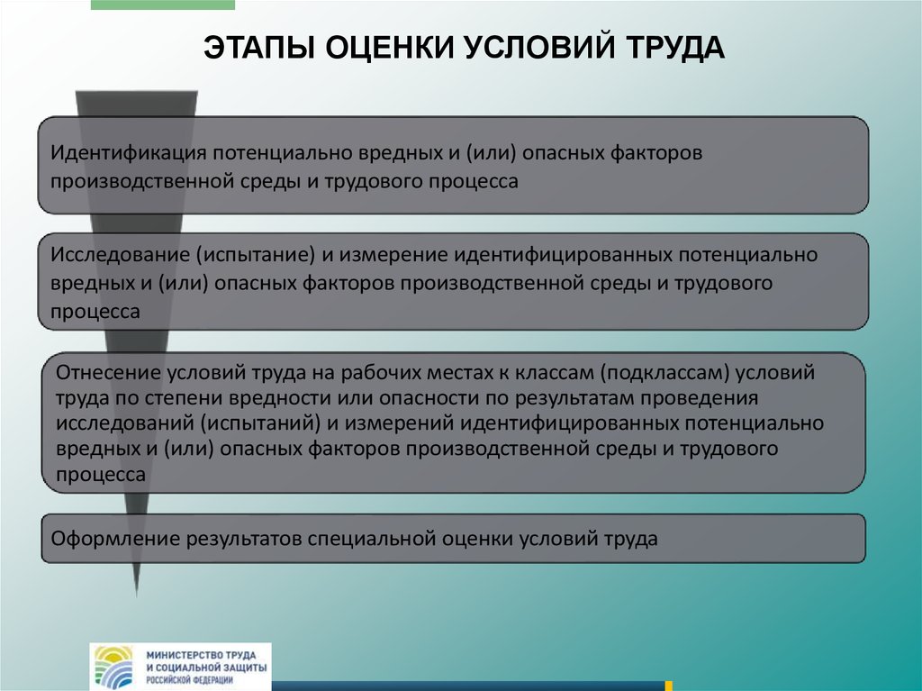 Специальная оценка условий труда идентификация