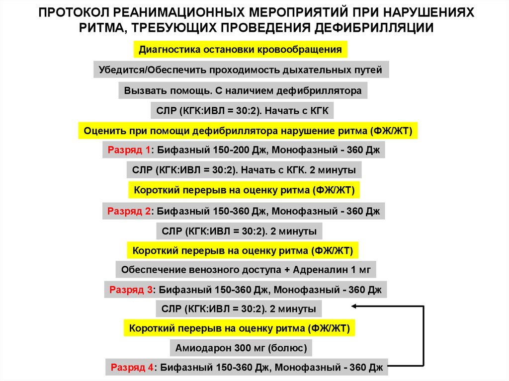 В связи с протокольными мероприятиями. Протокол проведения сердечно-легочной реанимации. Протокол проведения СЛР. Протокол сердечно легочной реанимации пример заполнения. Протокол сердечно-легочной реанимации 2021.