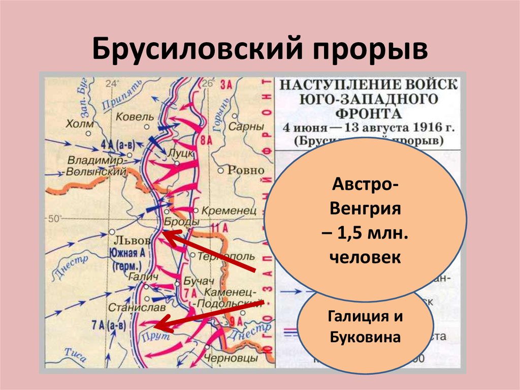 На схеме обозначено наступление юго западного фронта русских войск