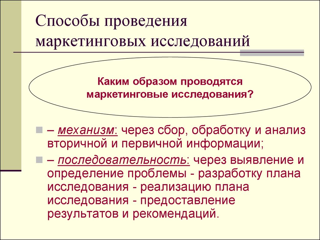 Каким образом проводится. Способы проведения маркетинговых исследований. Способы организации маркетинговых исследований. Основные методы проведения маркетинговых исследований. План проведения маркетингового исследования.