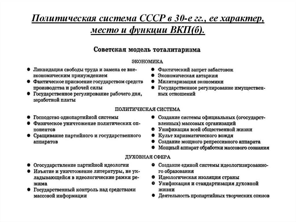 Политическая система ссср в 30 е годы презентация