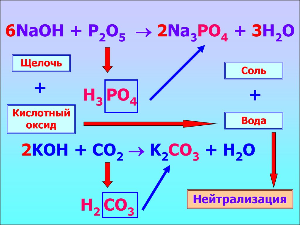 Составьте уравнения реакций h3po4 naoh. P2o5+NAOH. P2o5 NAOH уравнение. Щёлочь NAOH. P2o5 реакции.