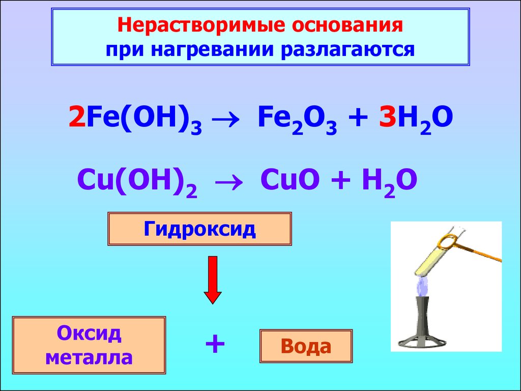 Растворимые в воде основания и кислоты. Химия 8 класс тема гидроксиды основания. Fe Oh 3 нерастворимое основание. Разложение оснований при нагревании. Нерастворимые основания при нагревании разлагаются.