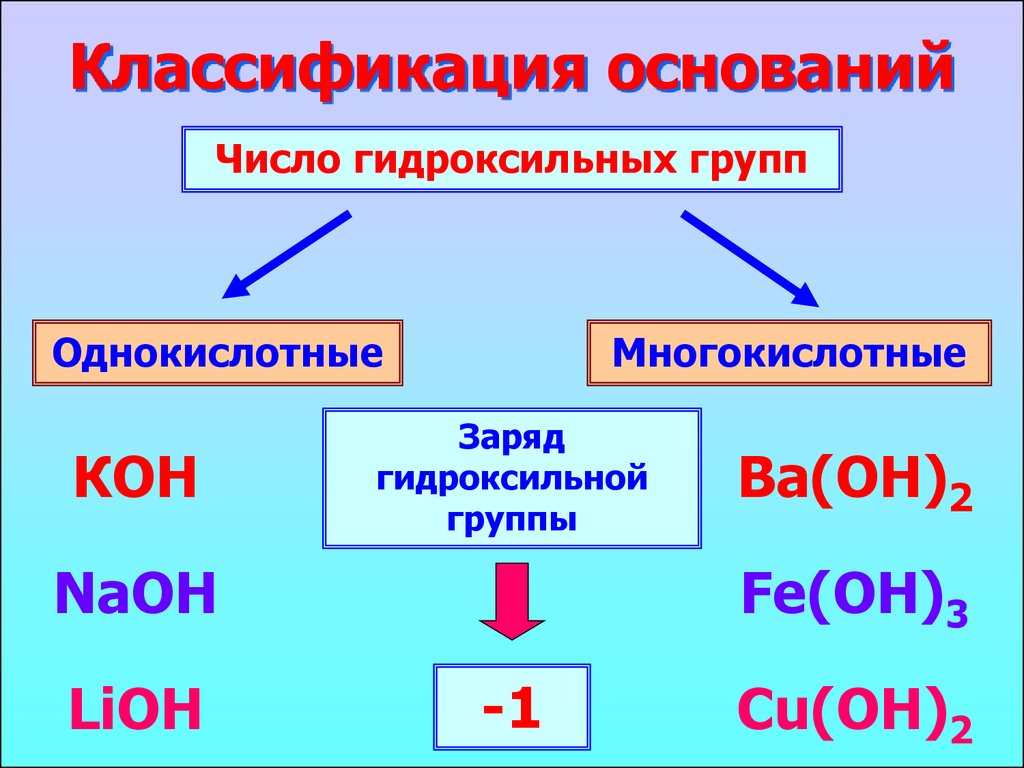 Однокислотные щелочи формулы оснований на группы. Однокислотные основания это в химии. Основания химия 8 класс. Классификация оснований. Основания классификация оснований.