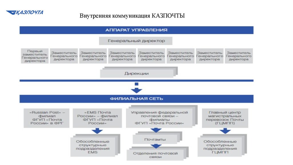 Казпочта мультивалютная карта