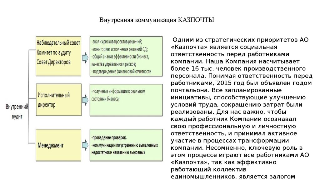 Совет анализ