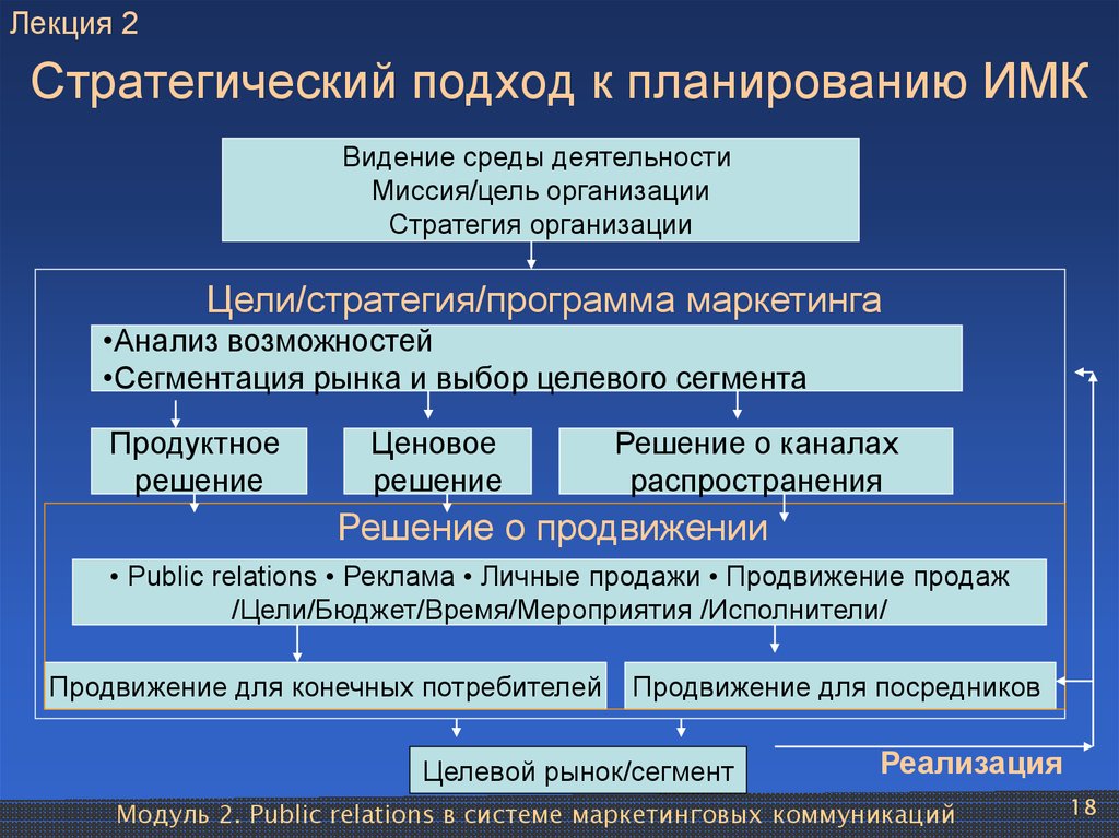 Стратегический подход. Стратегический подход к управлению. Подходы к стратегическому планированию. Стратегический подход к фирме. Подходы к планированию деятельности.