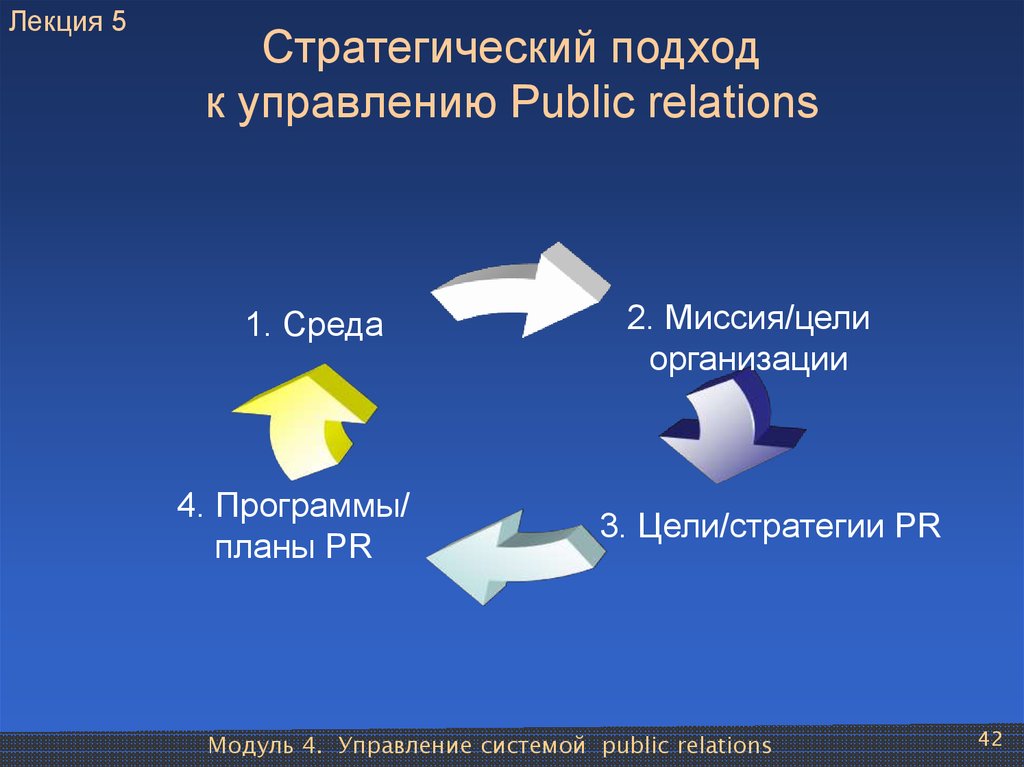 Стратегический подход. Стратегический подход к управлению. Подходы к стратегическому менеджменту. Стратегический подход представители. Главный стратегический подход.