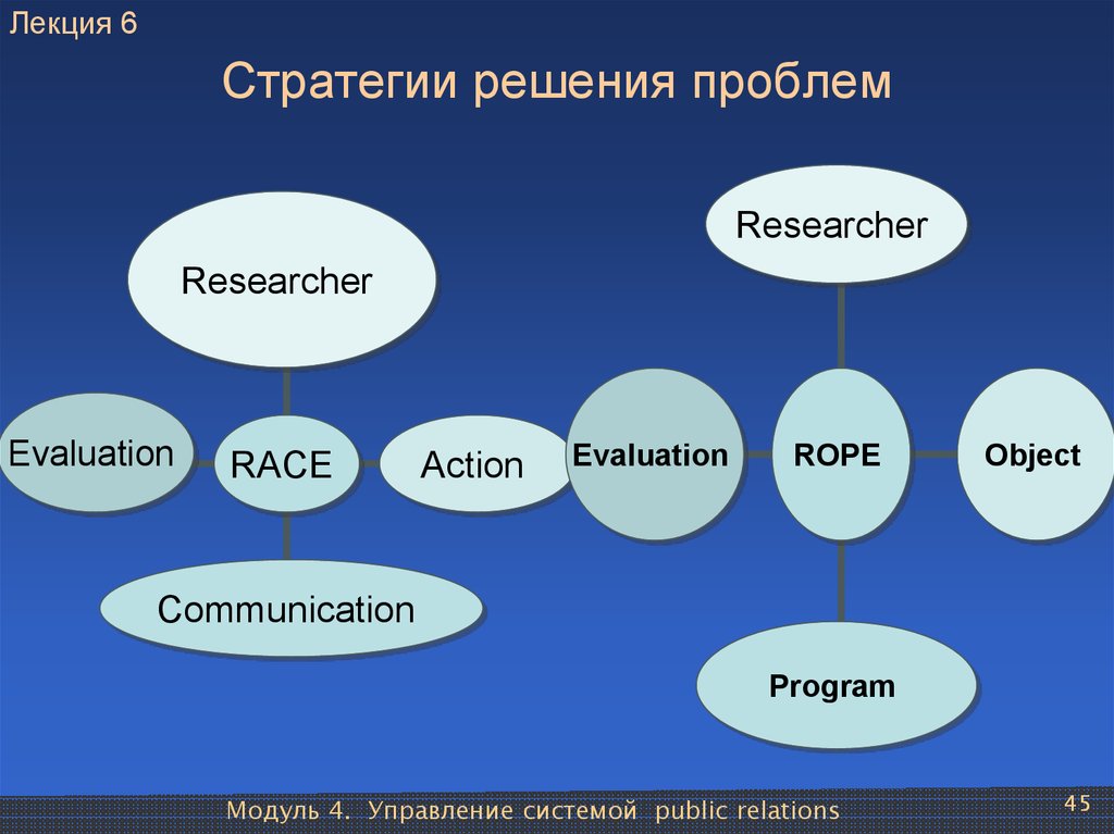 Стратегия решения. Стратегия решения проблем. Нетрадиционные стратегии решения проблем это. Стратегия решения проблем примеры. Стратегия решения проблем идеал.