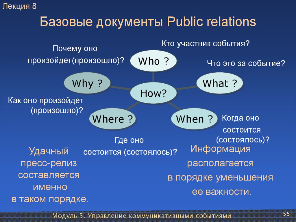 Виды pr. Базовые документы. PR. PR-документы. Коммуникативное событие.