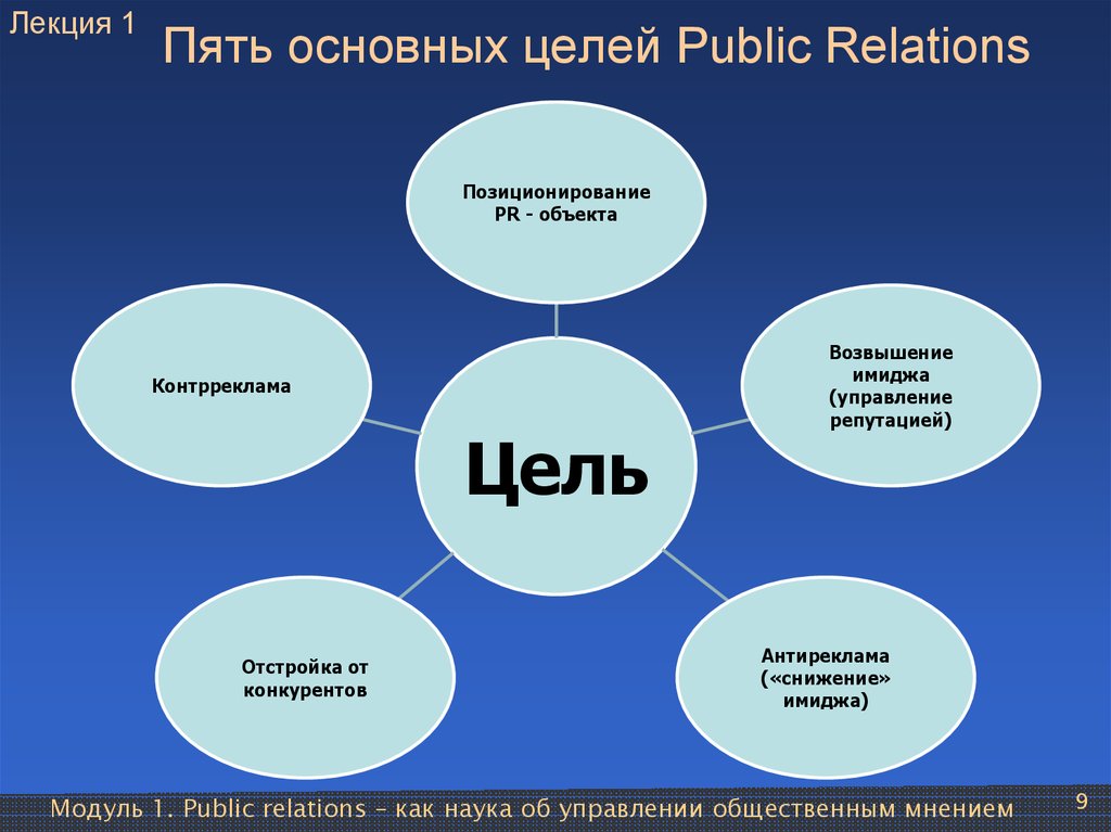 Отношение в целом. Цели и задачи PR. Основные цели PR. Цели и задачи пиара. Цели связей с общественностью.