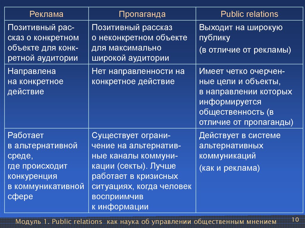 Отличие рекламы. Различия пропаганды и рекламы. Пропаганда и реклама отличия. Чем пропаганда отличается от рекламы. PR И реклама сходство и различия.