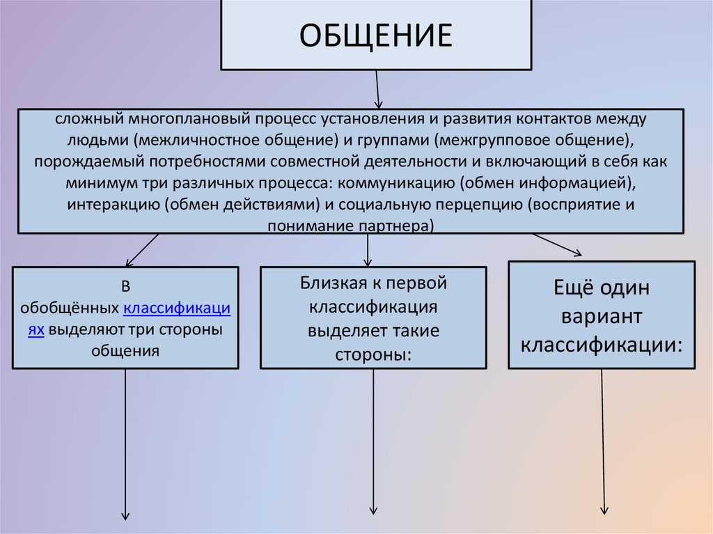 Эффект межгруппового восприятия. Межличностная и межгрупповая коммуникация. Культура межличностного общения. Проблемы межличностного общения в молодежной среде. Плюсы и минусы межличностного общения.