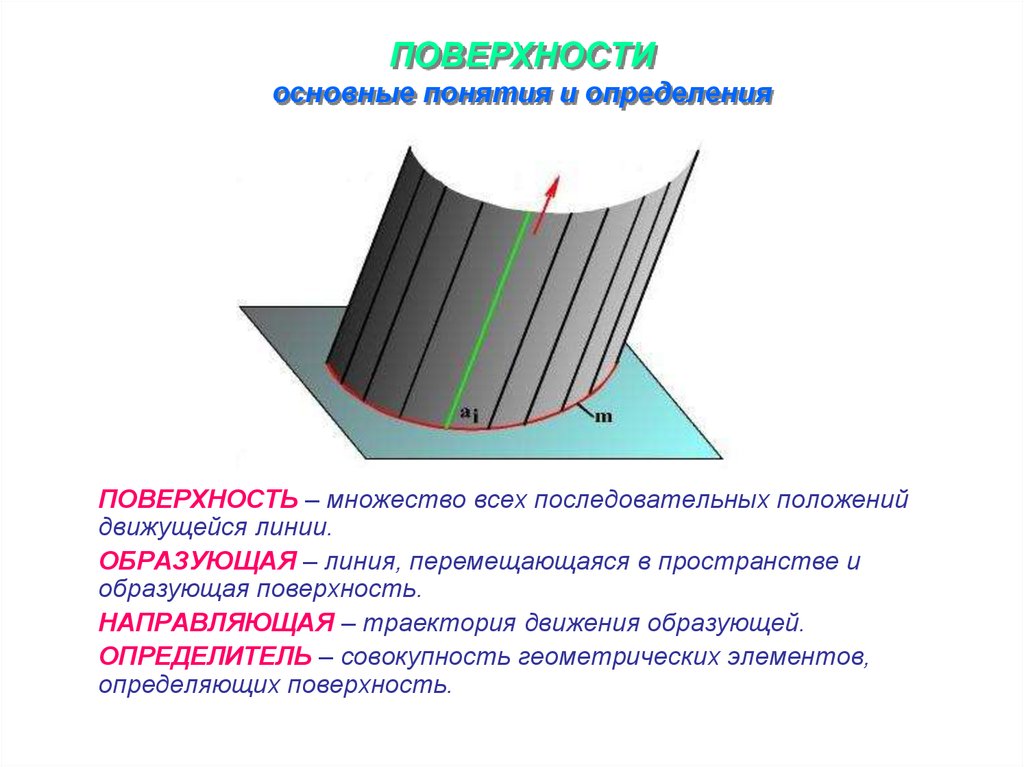 Образует на поверхности. Параллель образующая направляющая. Начертательная образующая и направляющая поверхности. Направляющие и образующие. Образующая линия поверхности.