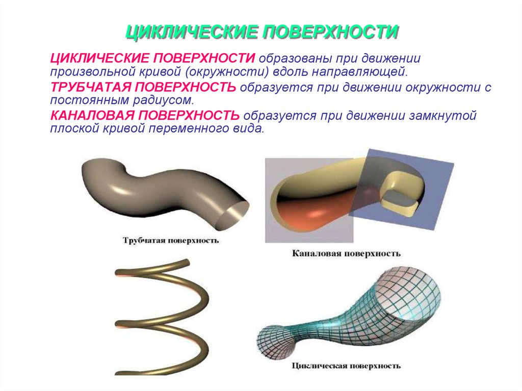 Поверхность движения. . КАНАЛОВЫЕ, циклические, трубчатые поверхности. Трубчатая и циклическая поверхности. Циклическая поверхность. Трубчатая поверхность.