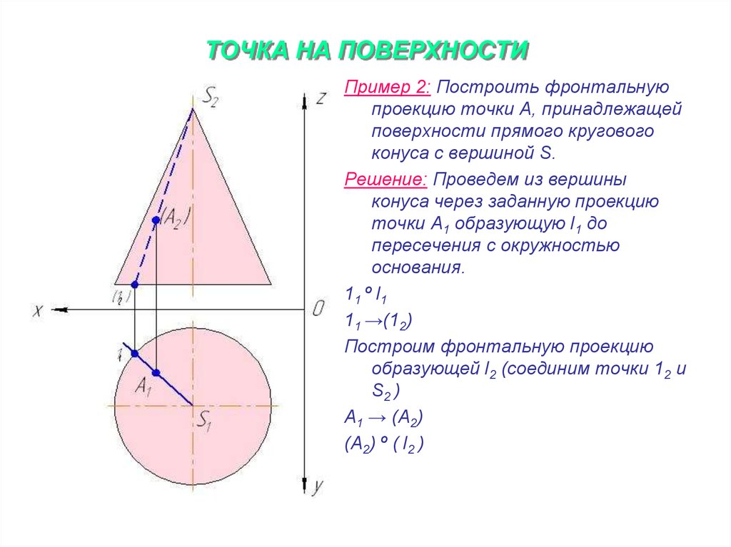 Какая точка. Чертеж точки, принадлежащей поверхности конуса:. Поверхности конуса принадлежит точка. Построение точек принадлежащих поверхности. Точки на поверхности конуса.