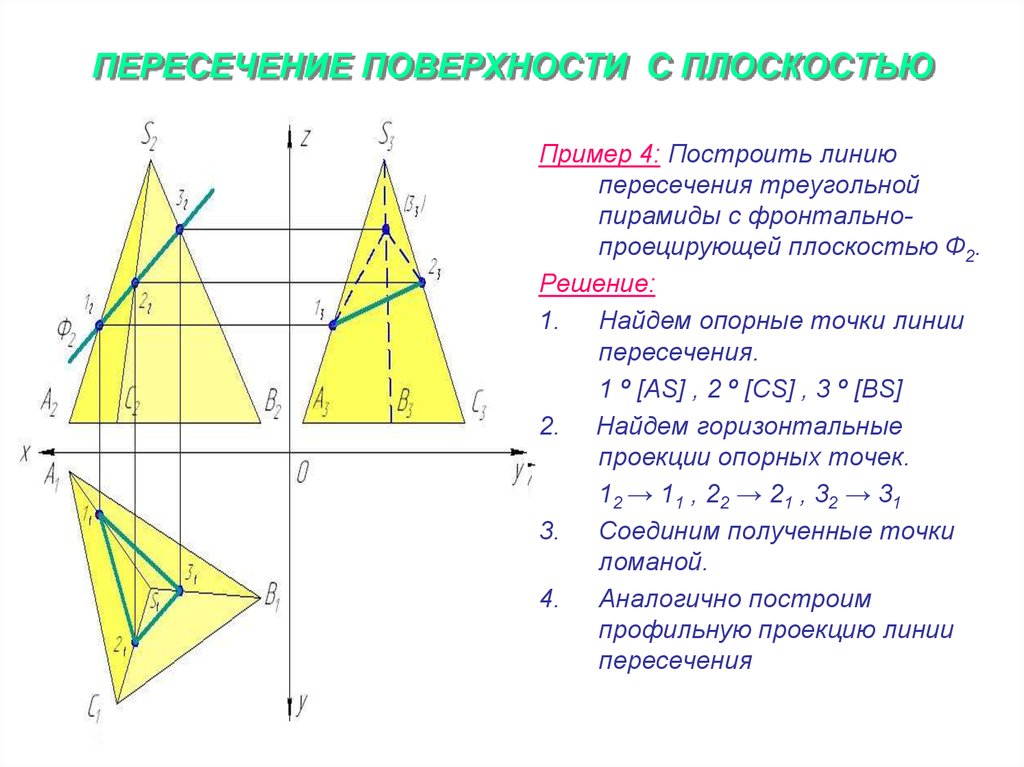 На каком чертеже точки пересечения прямой с поверхностью определяются без дополнительных построений