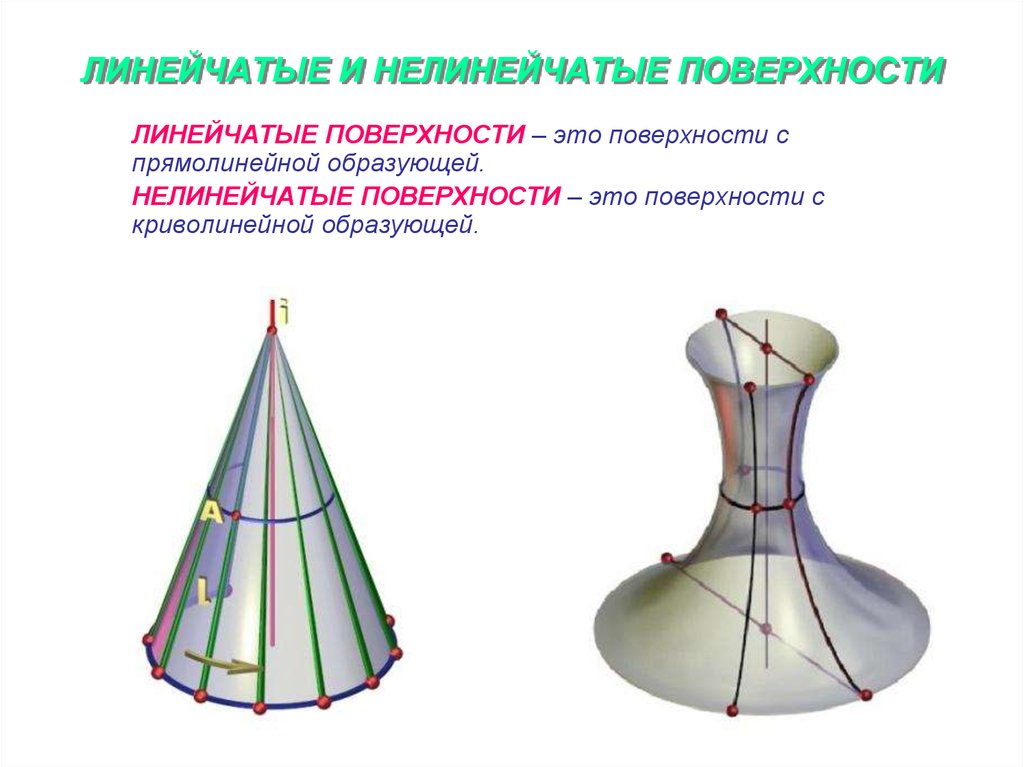 Какие поверхности можно. Линейчатые и нелинейчатые поверхности. Линейчатые поверхности Начертательная геометрия. Линейчатая поверхность вращения Начертательная геометрия. Нелинейчатые поверхности Начертательная геометрия.