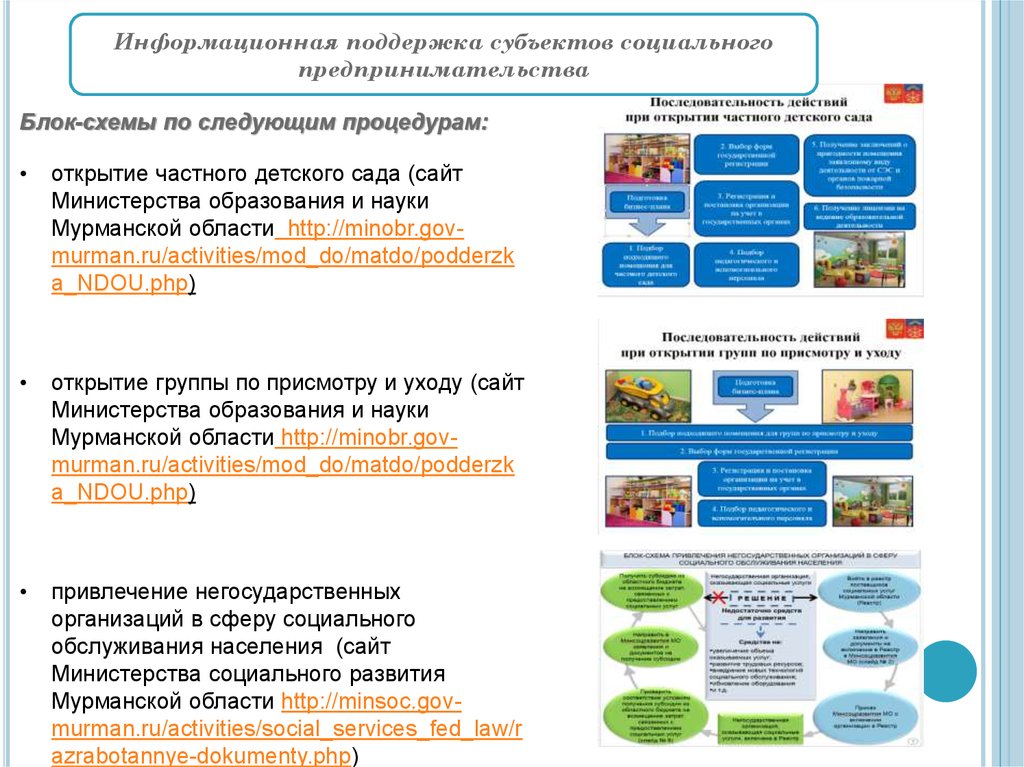 Министерство образования и науки Мурманской области. Сайт министерства образования мурманской