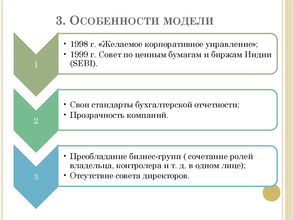 Особенности модели